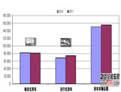 ECF2011W܇עԽy(tng)Ӌ(sh)(j)